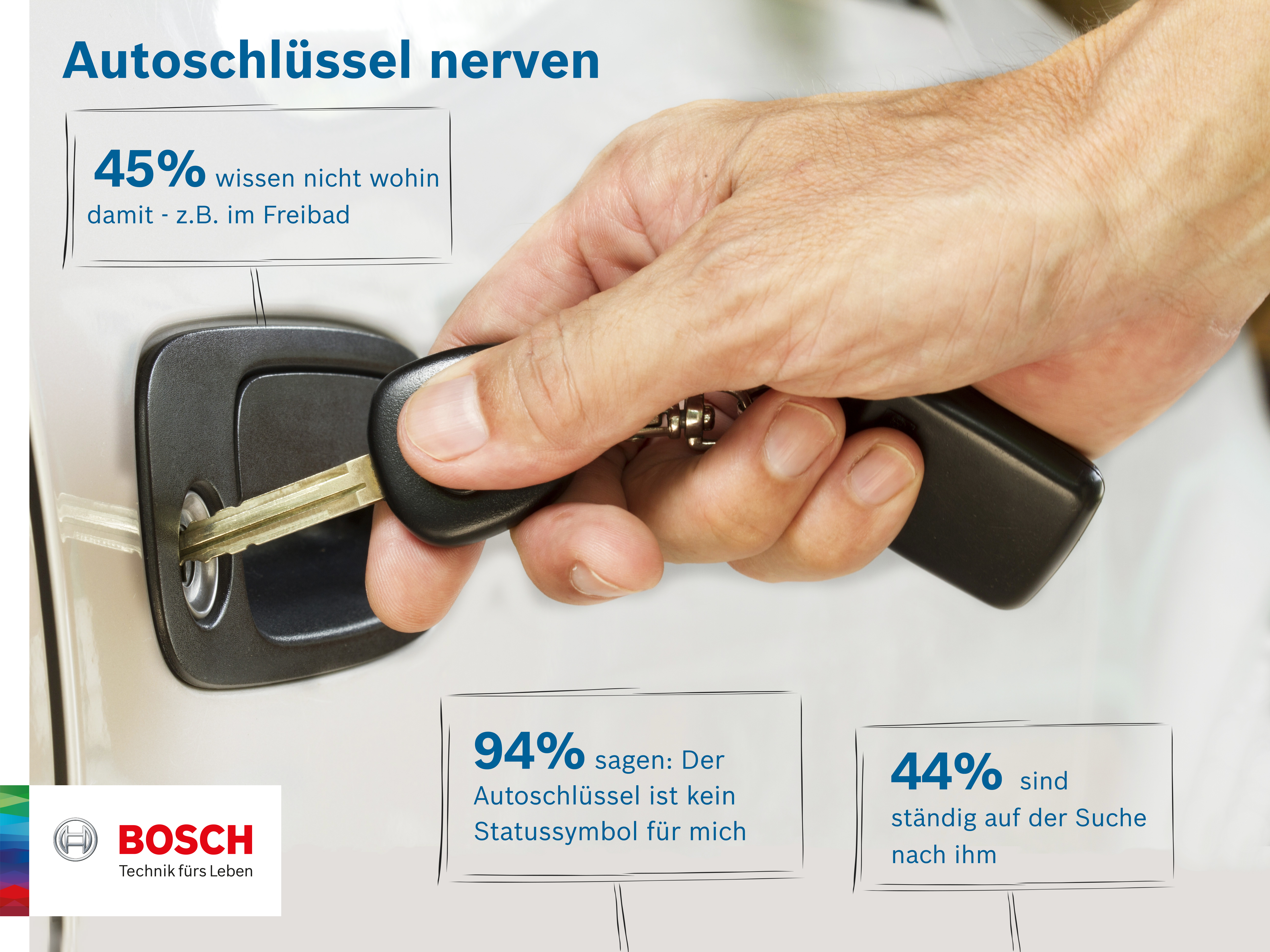 Bosch-Umfrage: Der Autoschlüssel nervt  drei Viertel der deutschen Autofahrer