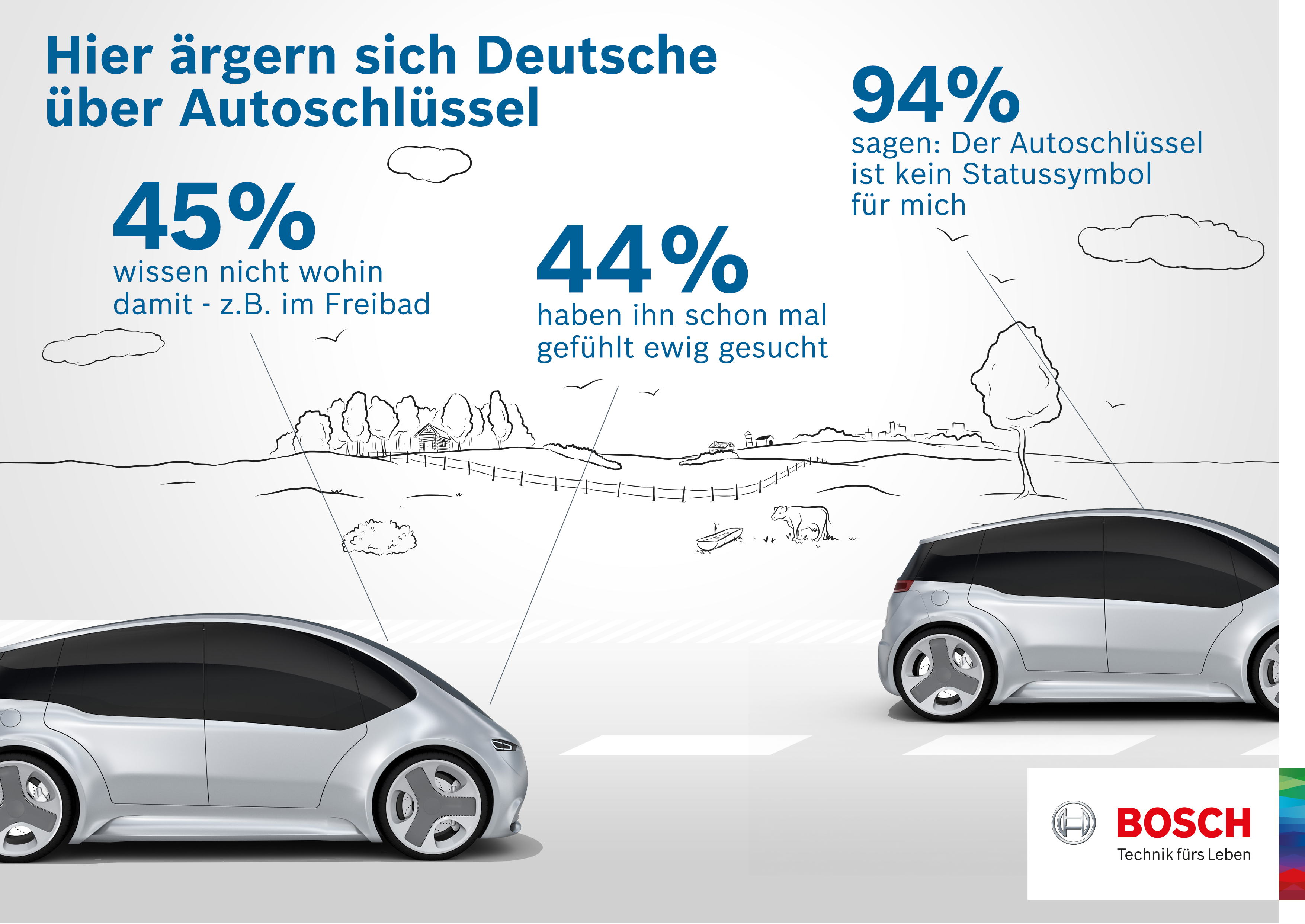 Bosch-Umfrage: Der Autoschlüssel nervt  drei Viertel der deutschen Autofahrer