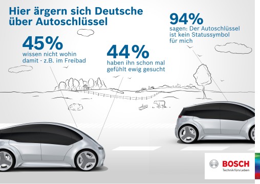 Perfectly keyless von Bosch - Bosch Media Service