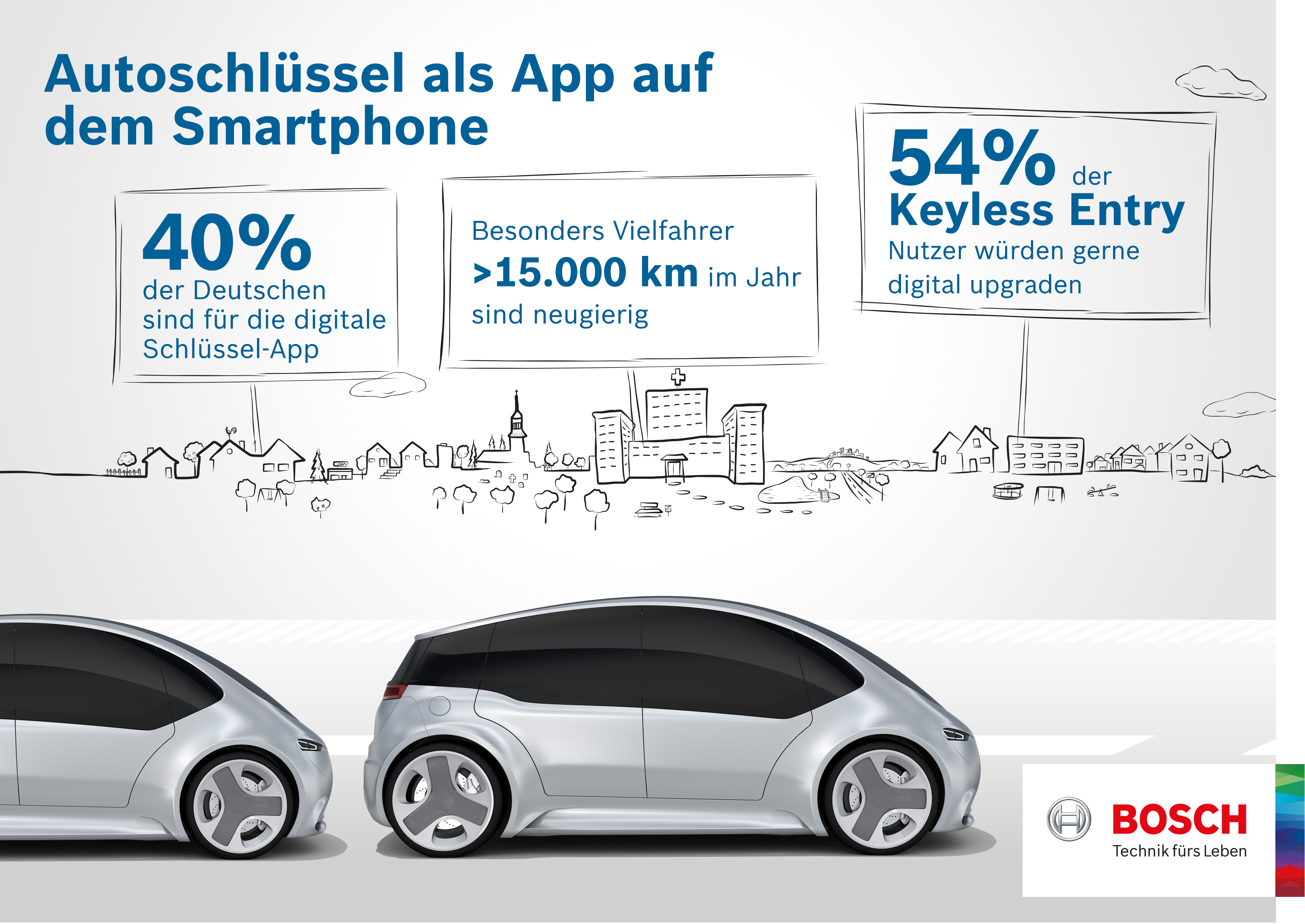 Bosch-Umfrage: Der Autoschlüssel nervt  drei Viertel der deutschen Autofahrer