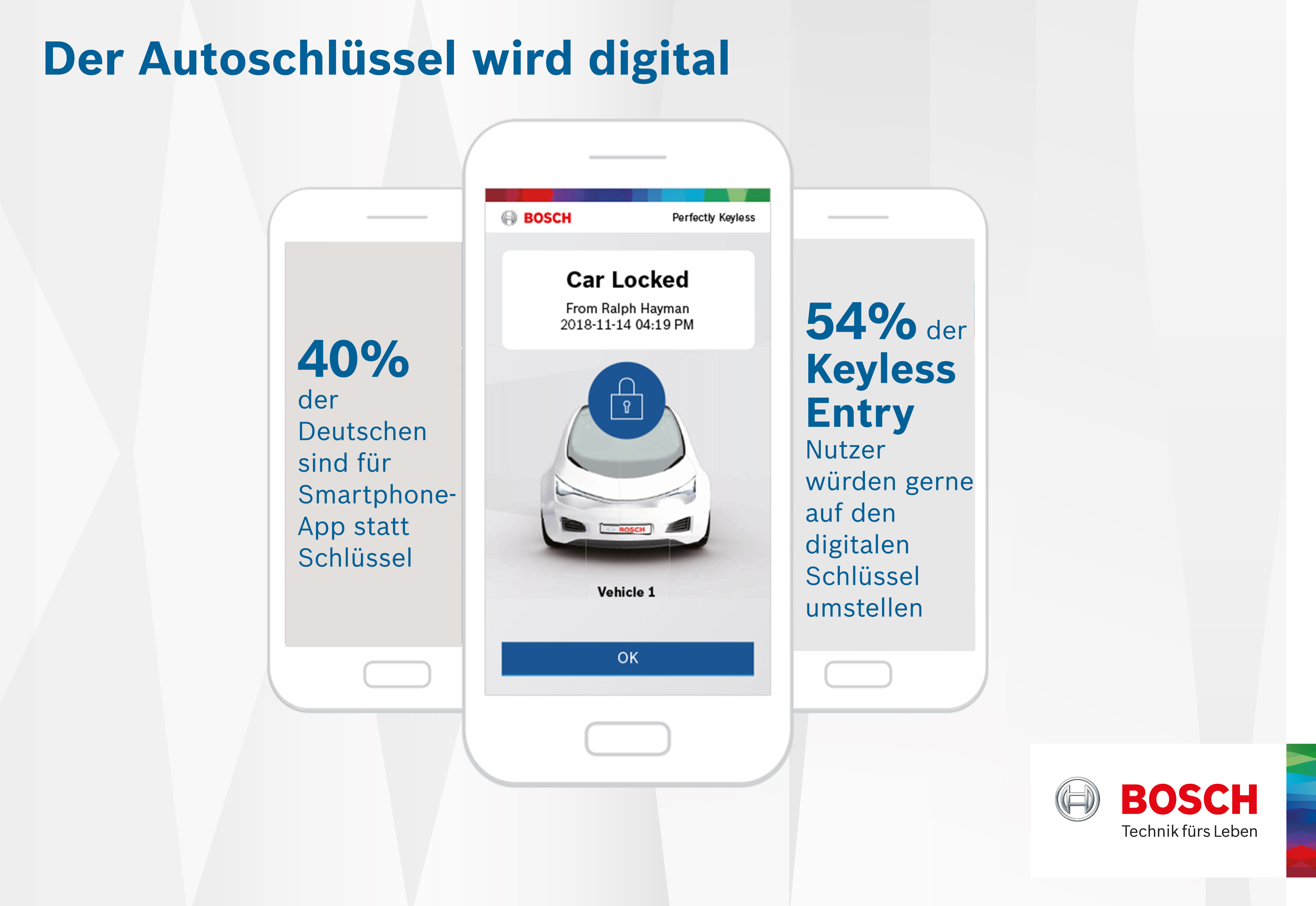 Bosch-Umfrage: Der Autoschlüssel nervt  drei Viertel der deutschen Autofahrer