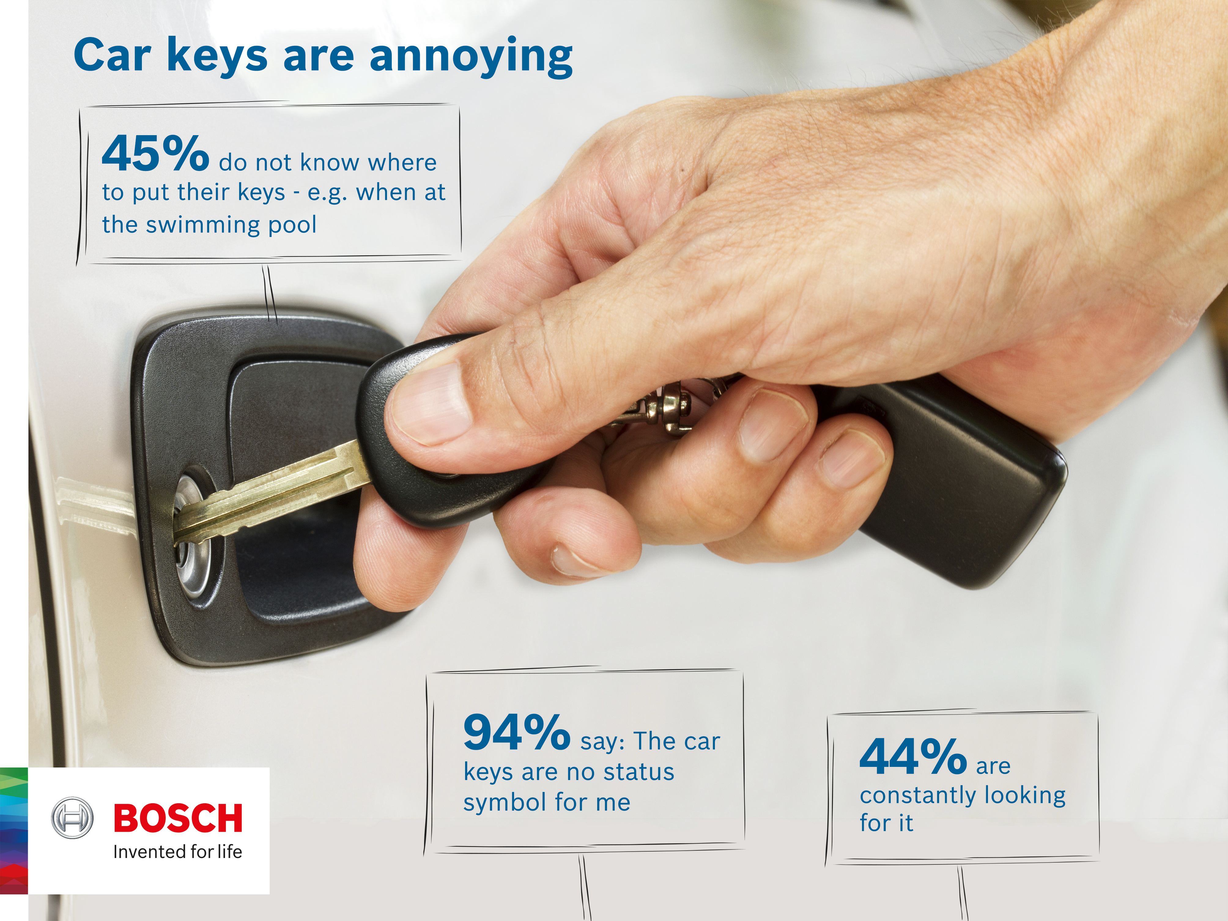 Bosch survey: Two-thirds of German drivers find car keys a pain