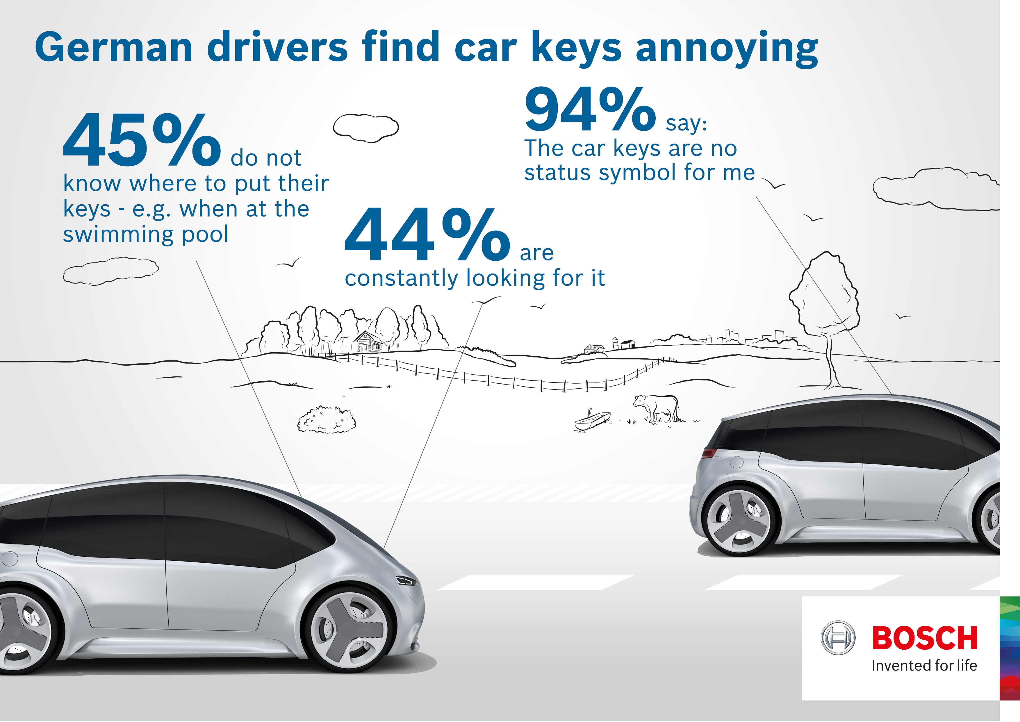 Bosch survey: Two-thirds of German drivers find car keys a pain