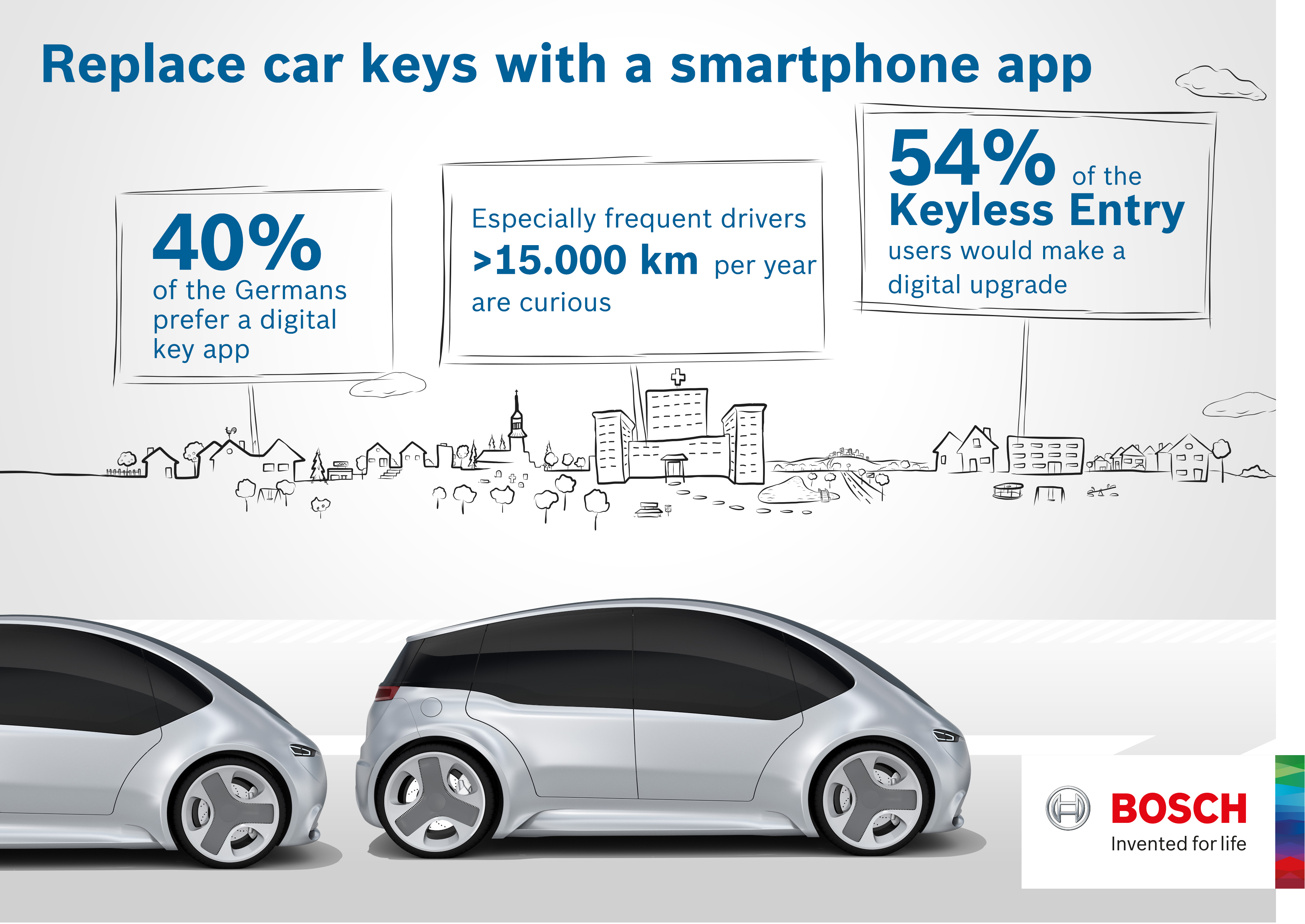 Bosch survey: Two-thirds of German drivers find car keys a pain