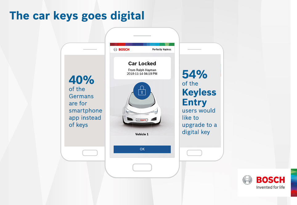 Bosch survey: Two-thirds of German drivers find car keys a pain