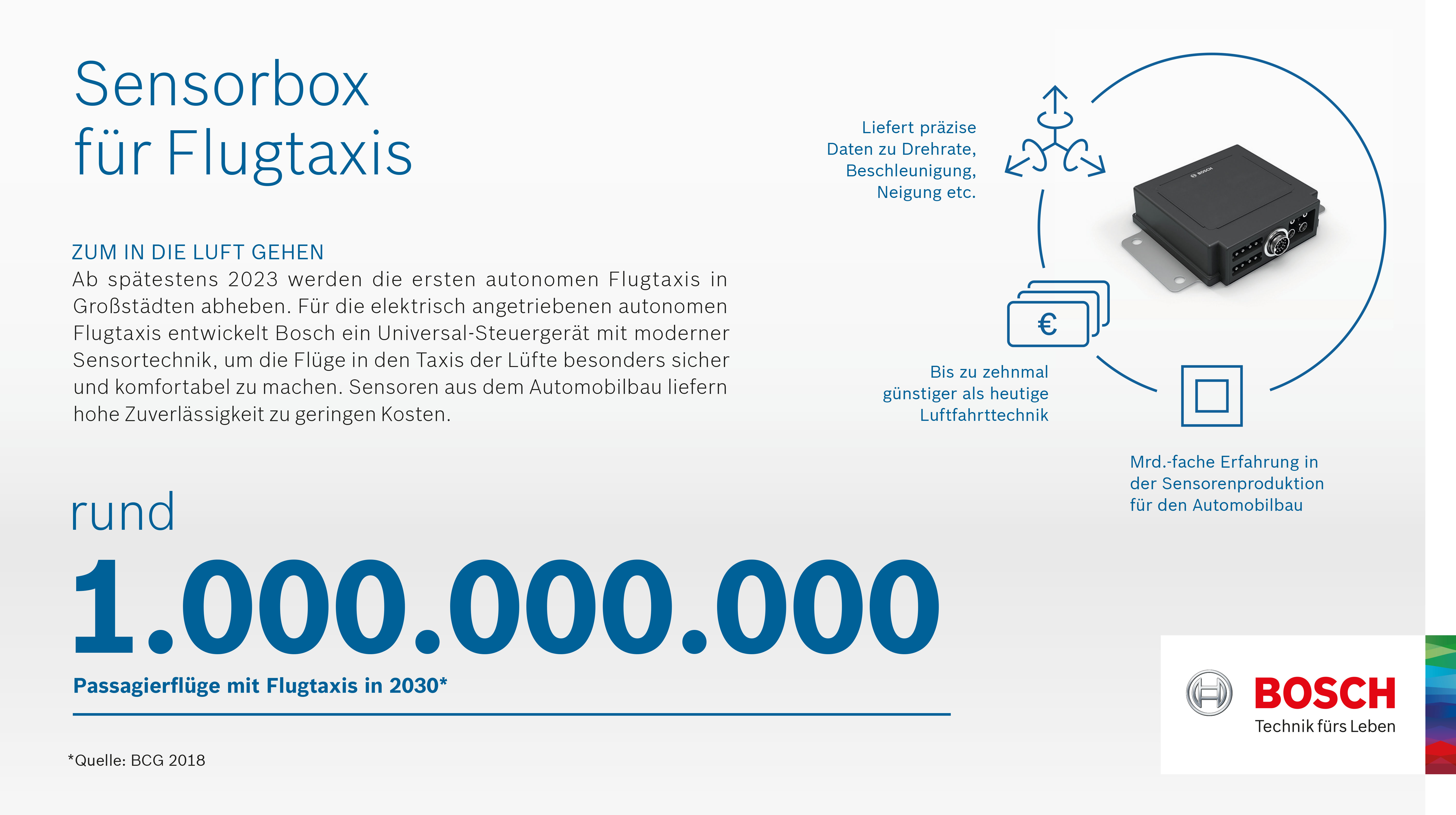 Bosch-Technik für Flugtaxis