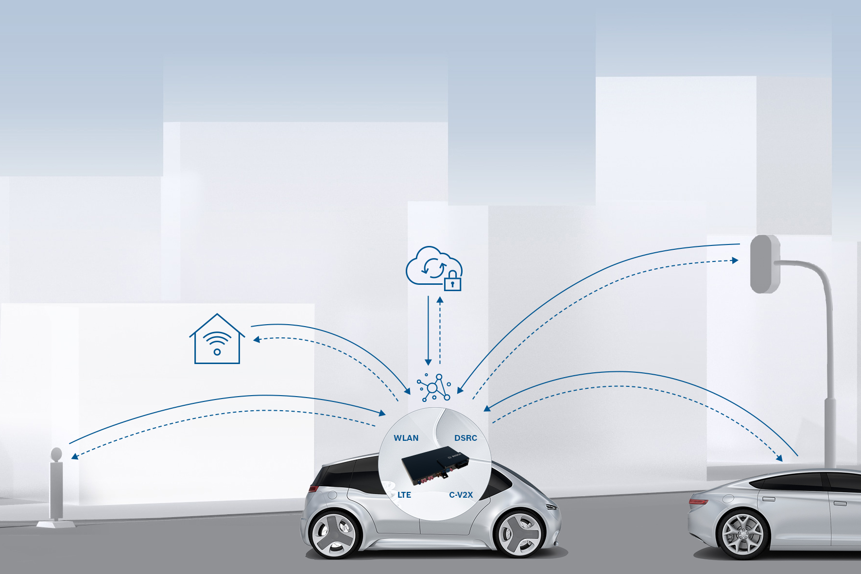 Warnung vor kritischen Situationen durch Vehicle-to-X-Kommunikation von Bosch 