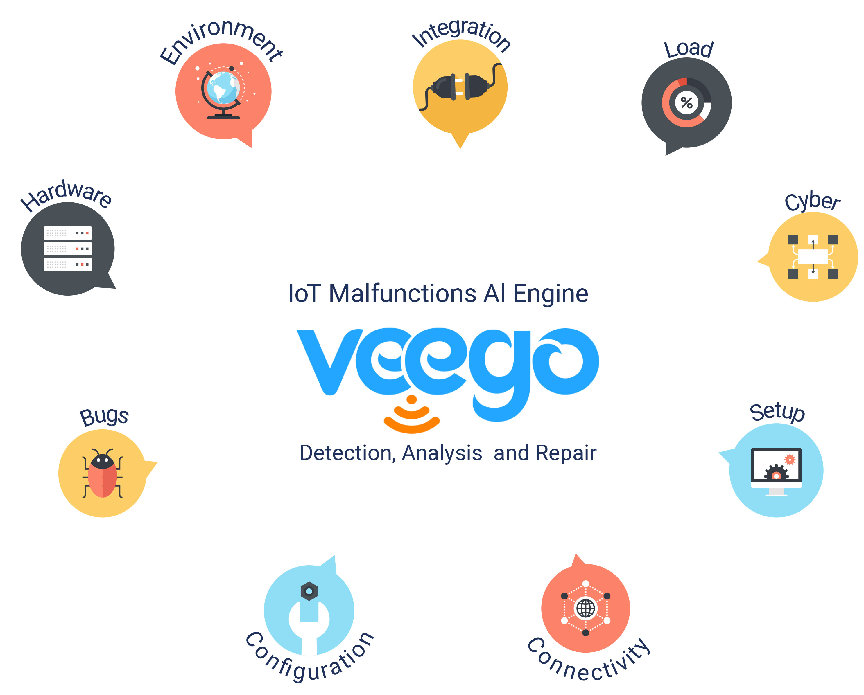 Veego Software