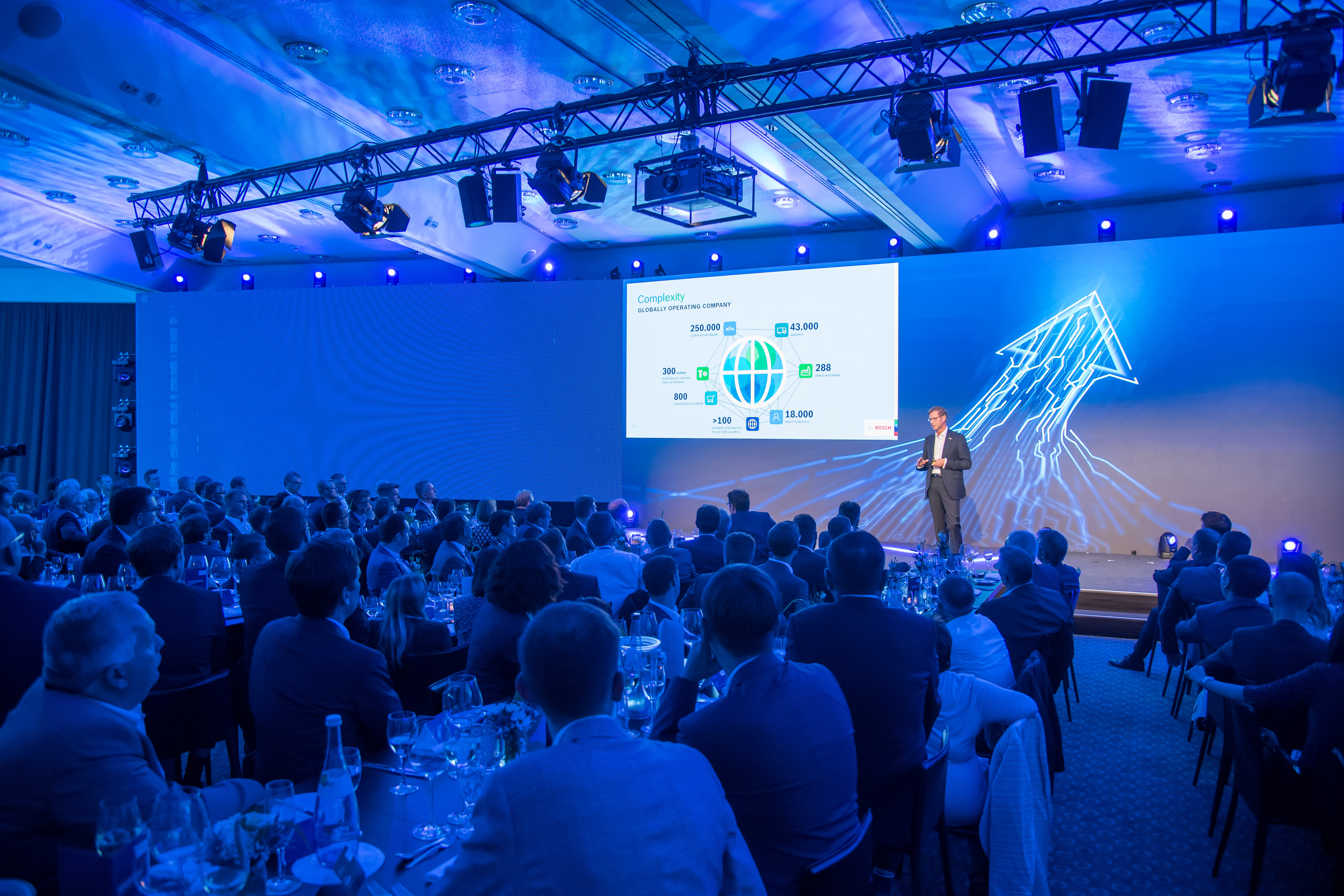 16th Bosch Global Supplier Awards