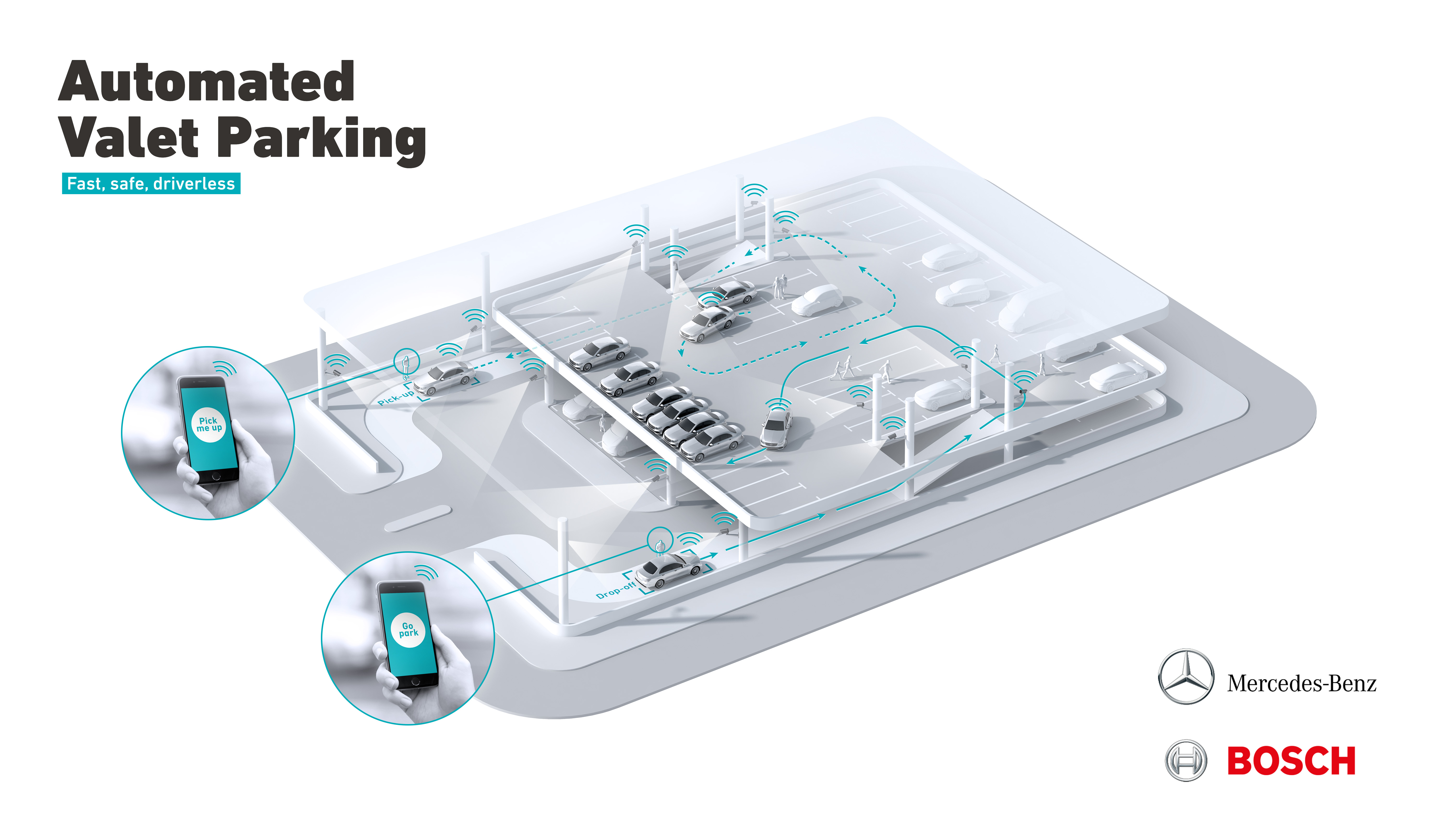 Driverless parking in real-life traffic