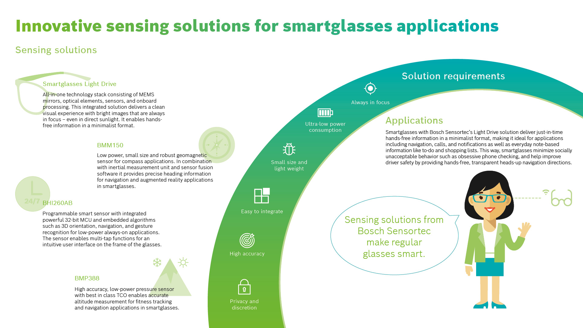 Integrated sensors enable an intuitive user interface