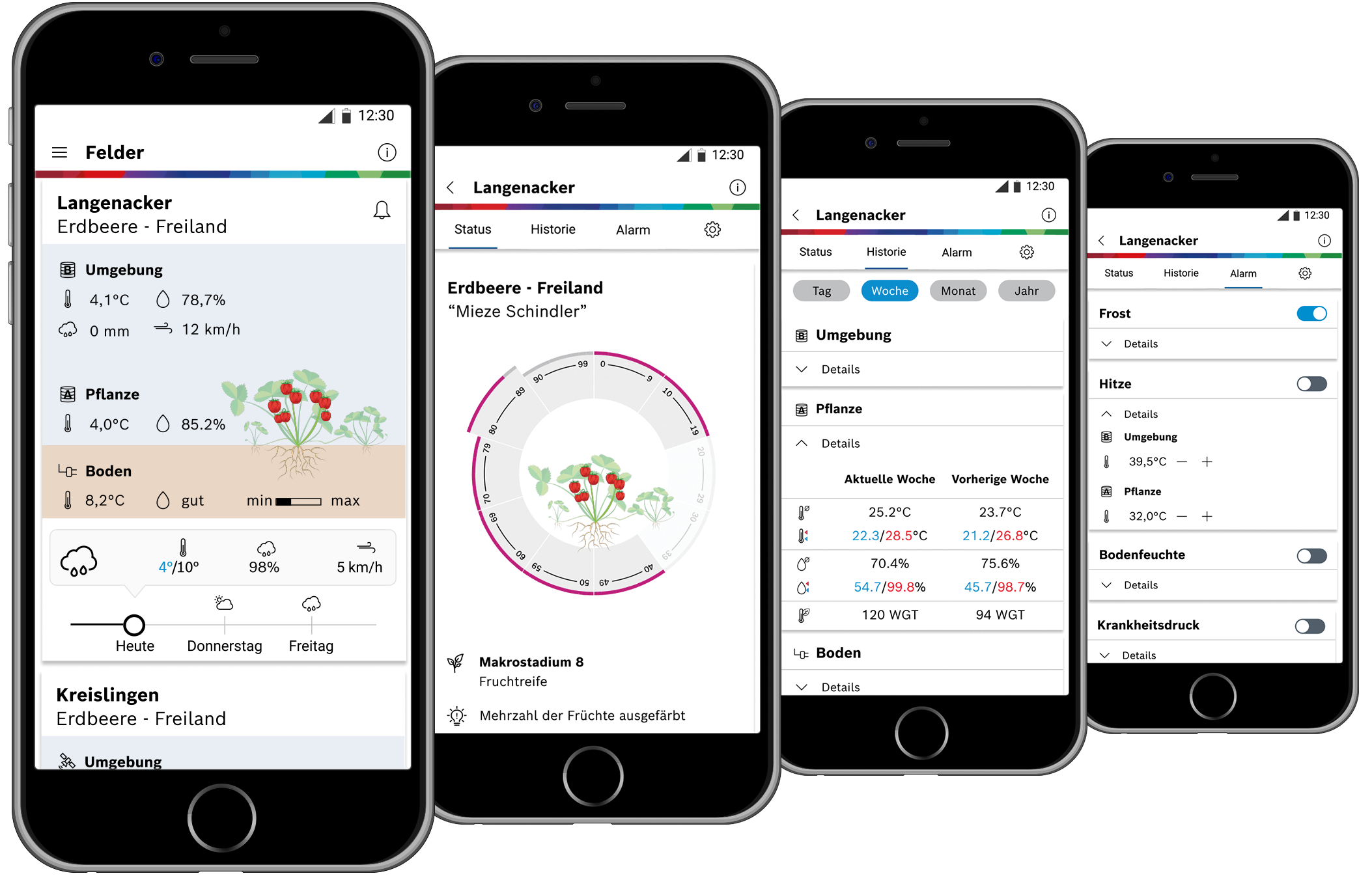 The Deepfield Connect Field Monitoring app. A loyal companion throughout the season.