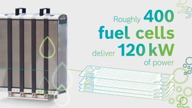 Bosch is planning the market launch of the fuel cell stack for 2022.