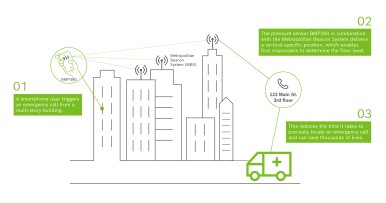 Enabling enhanced emergency calls
