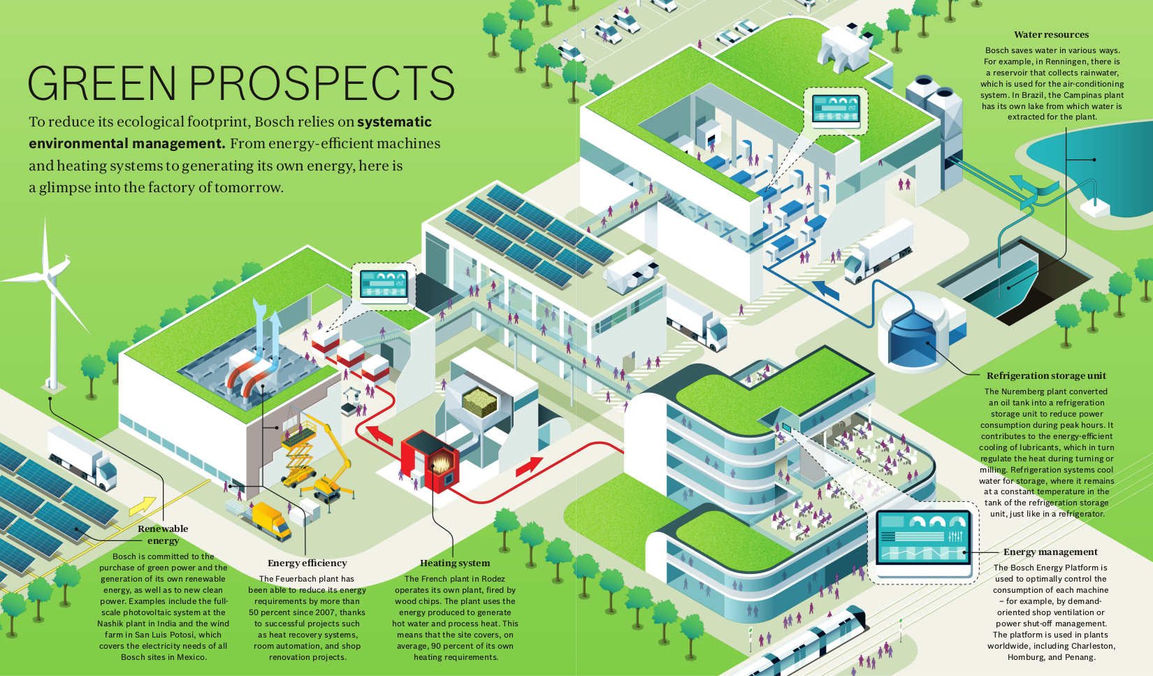 Systematic environmental management — a glimpse into the factory of tomorrow