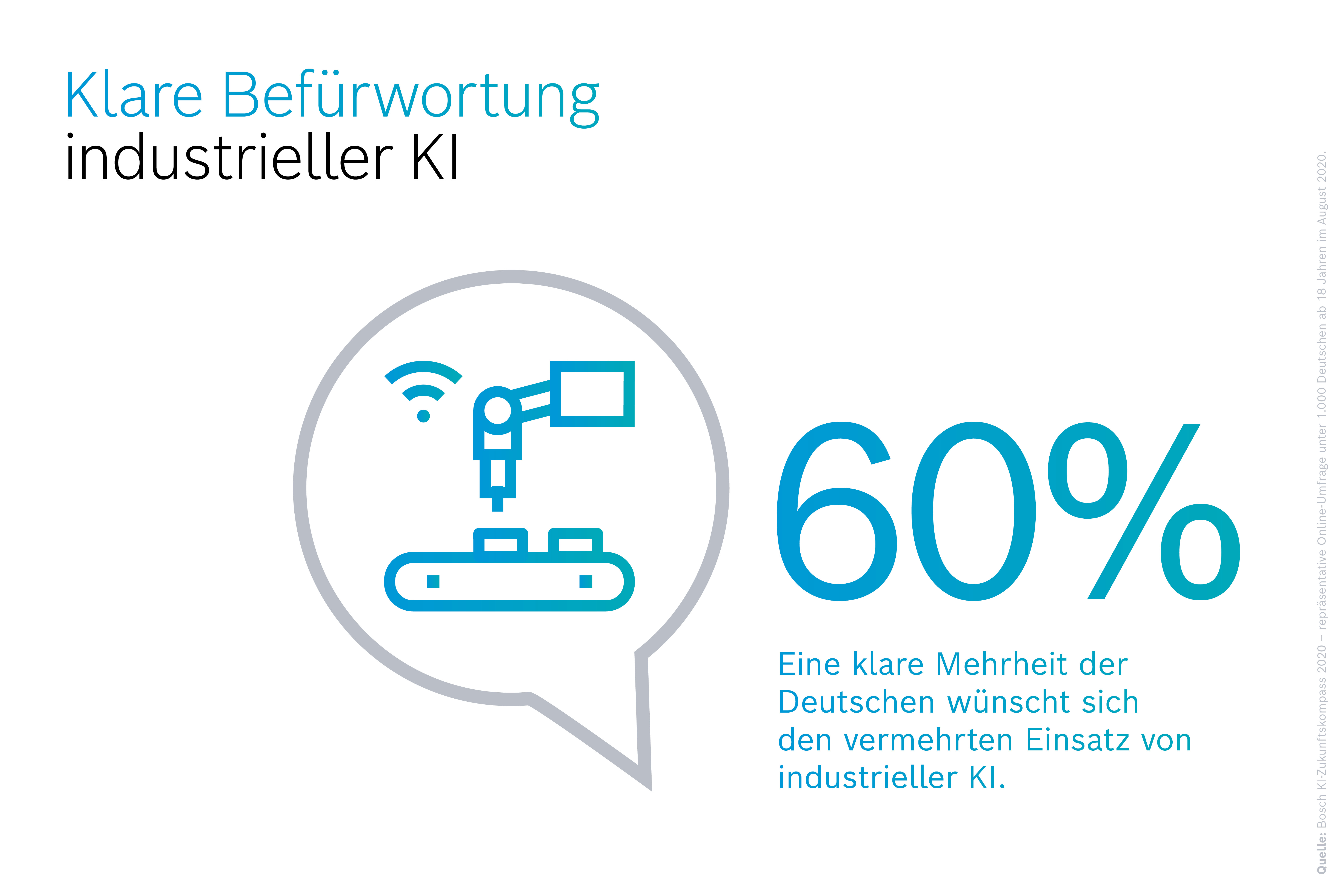 Klare Befürwortung industrieller KI