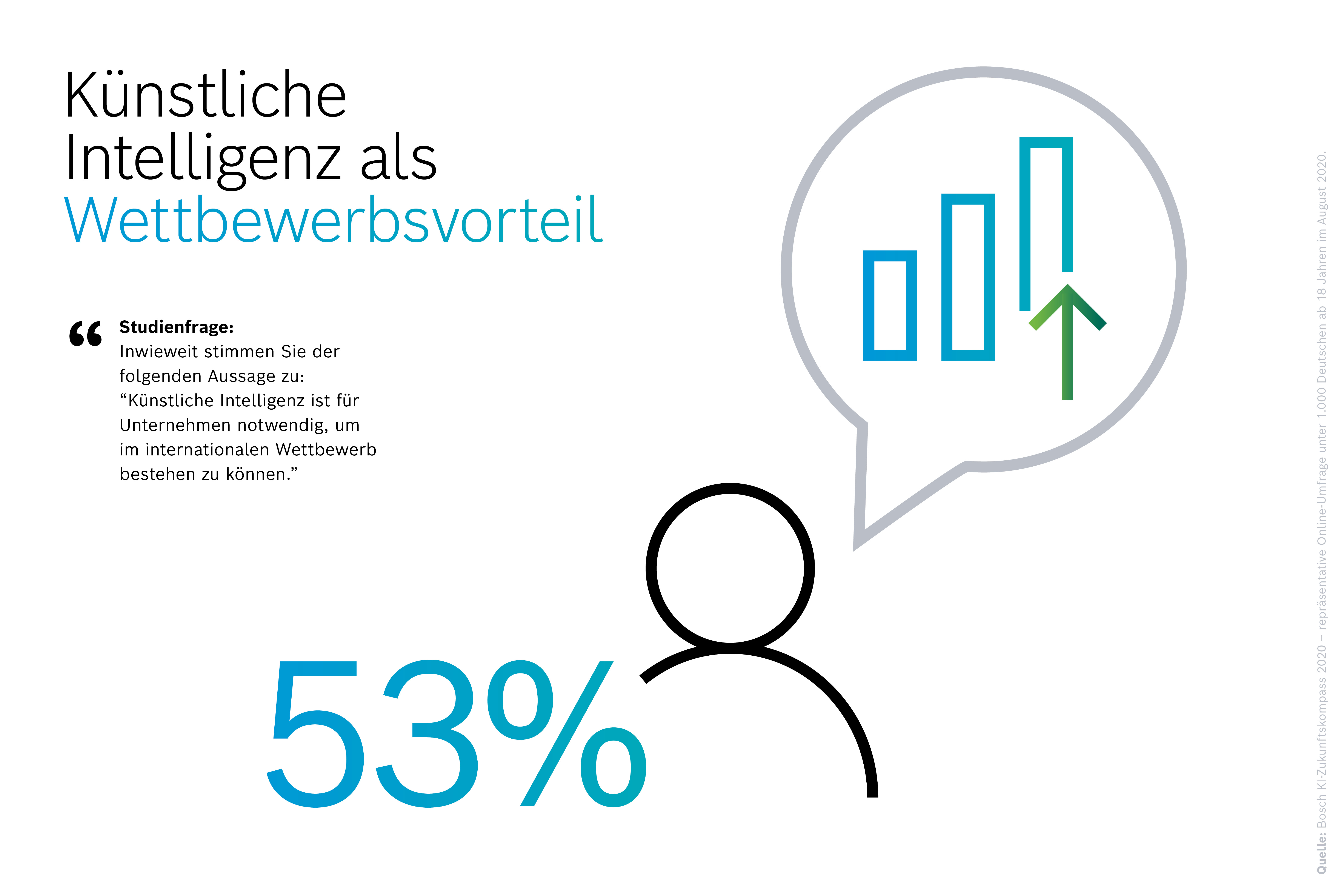 Künstliche Intelligenz als Wettbewerbsvorteil