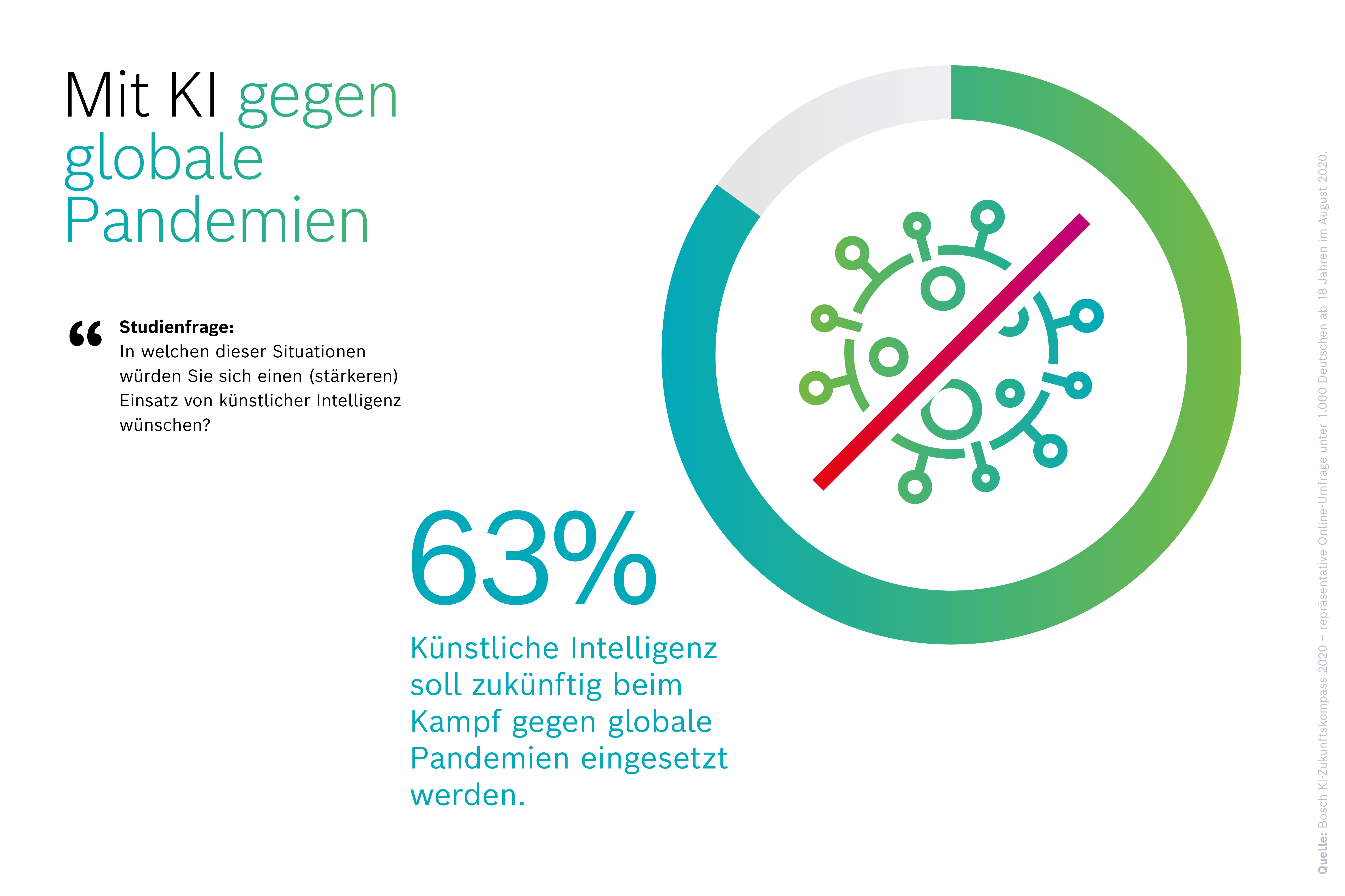 Mit KI gegen globale Pandemien