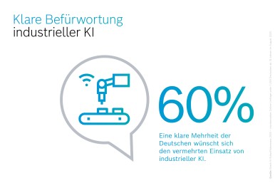 Klare Befürwortung industrieller KI