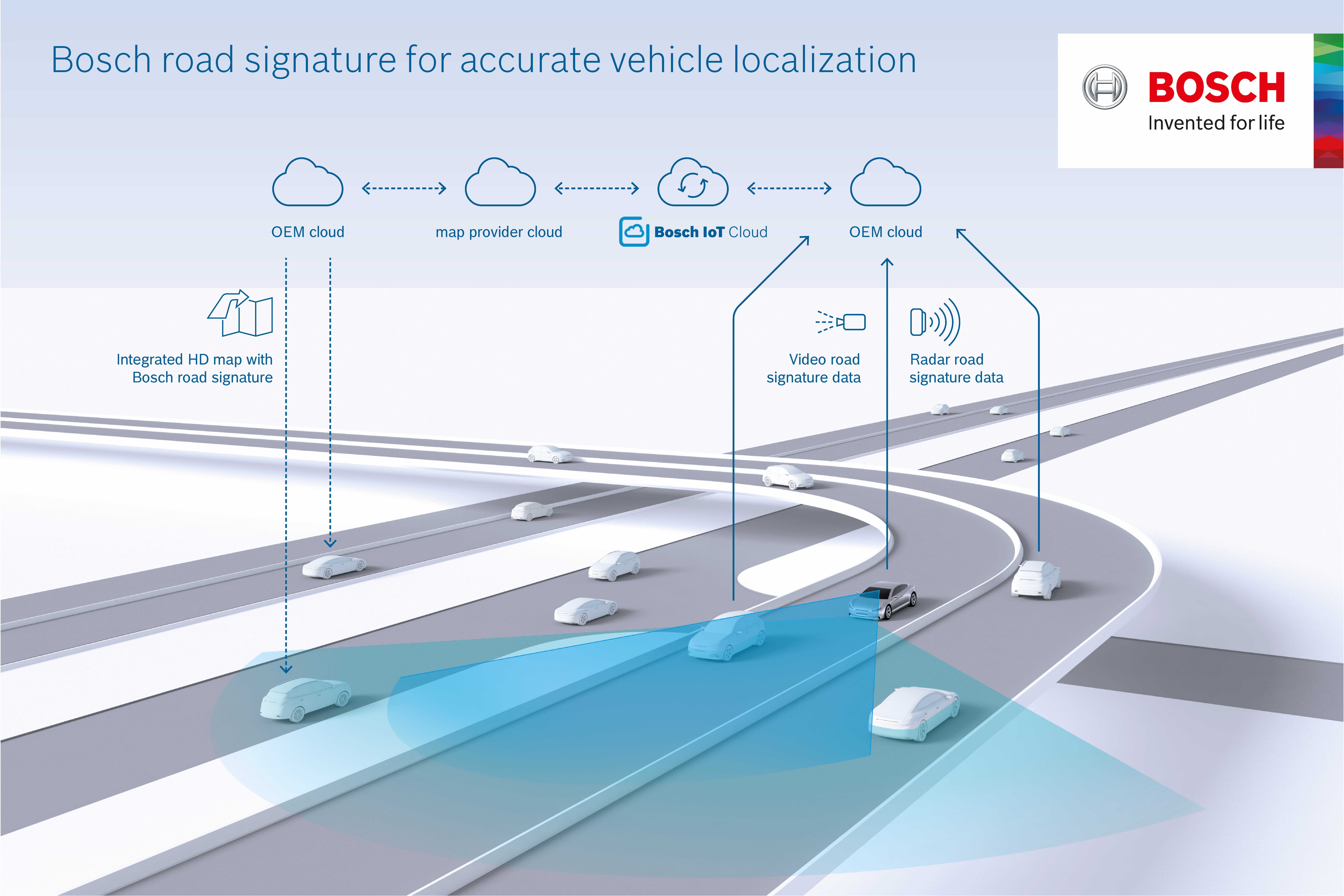 Cloud-based localization service