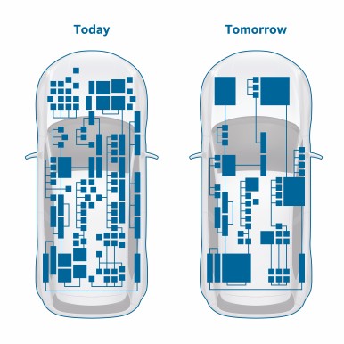 Central computers for the electronics architecture of the future