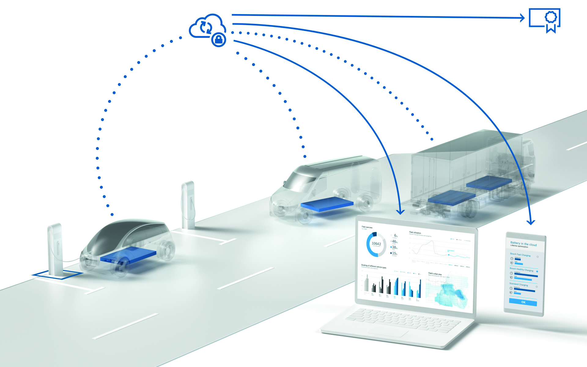 Battery in the Cloud