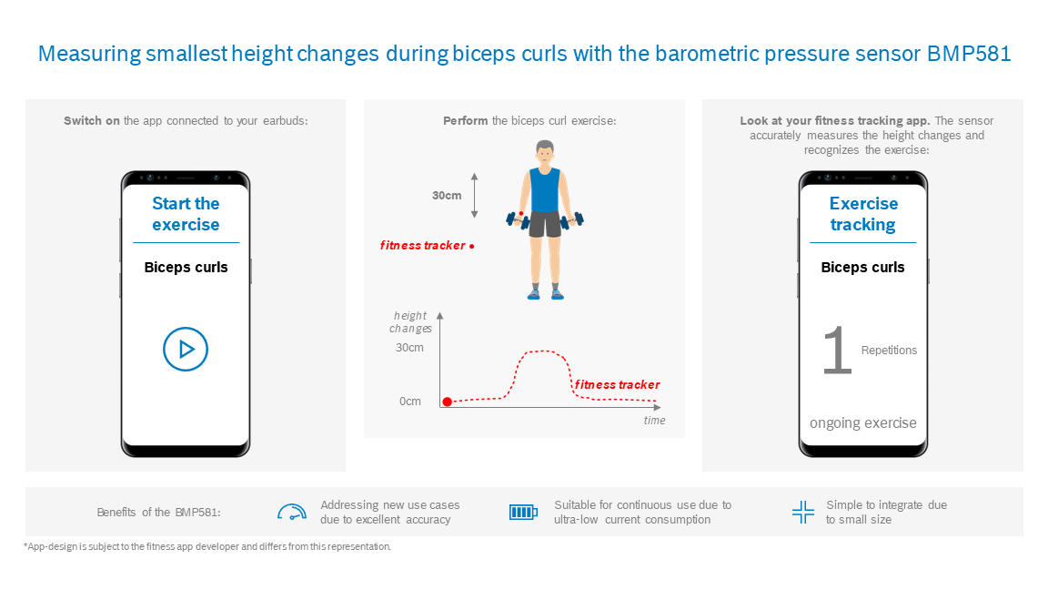 Biceps curls capture