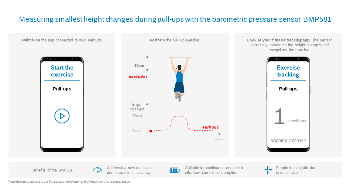 Sensor tech #LikeABosch: Brandneuer robuster barometrischer Drucksensor ist  bereit fürs Grobe - Bosch Media Service