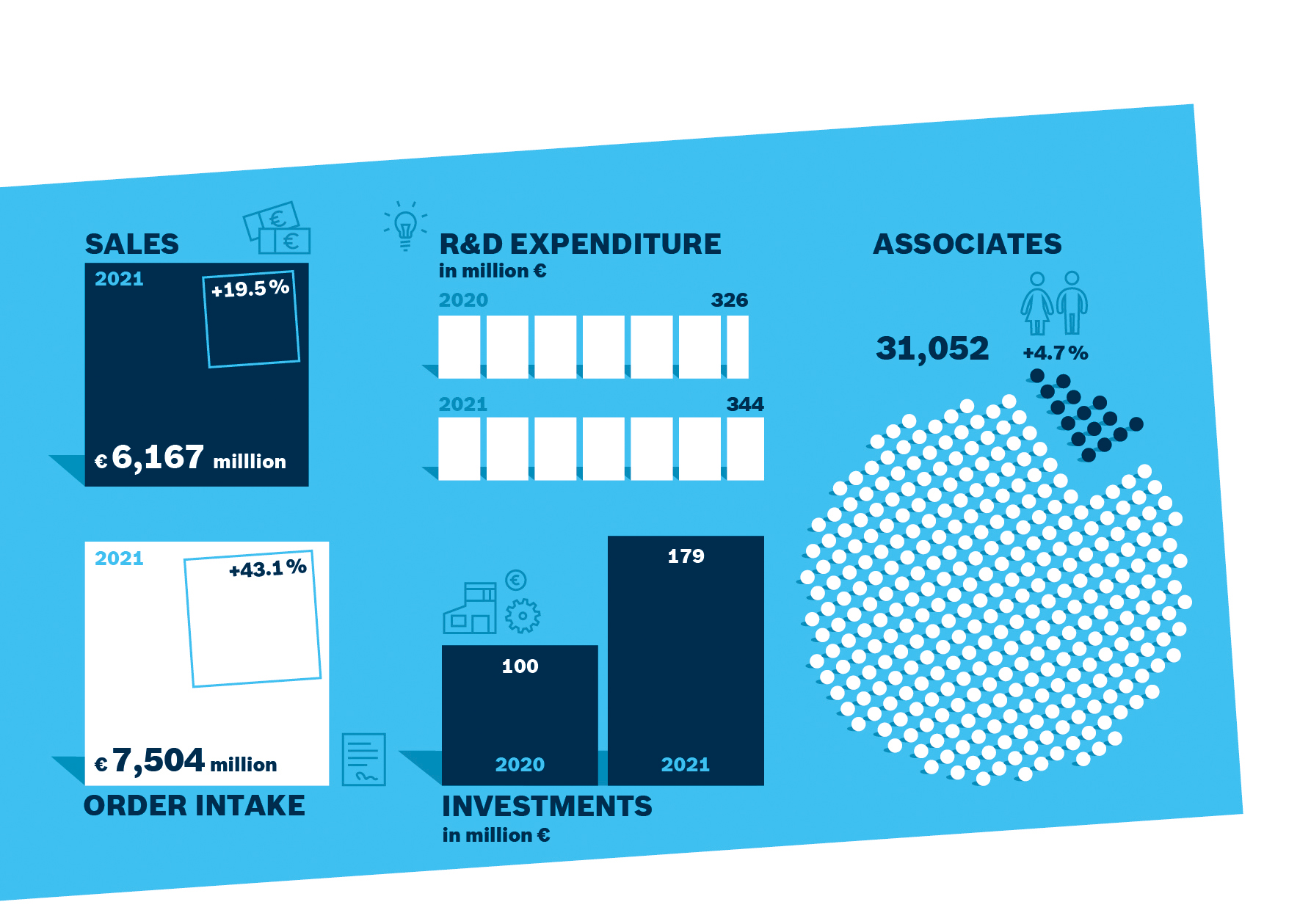 Bosch Rexroth on clear growth track