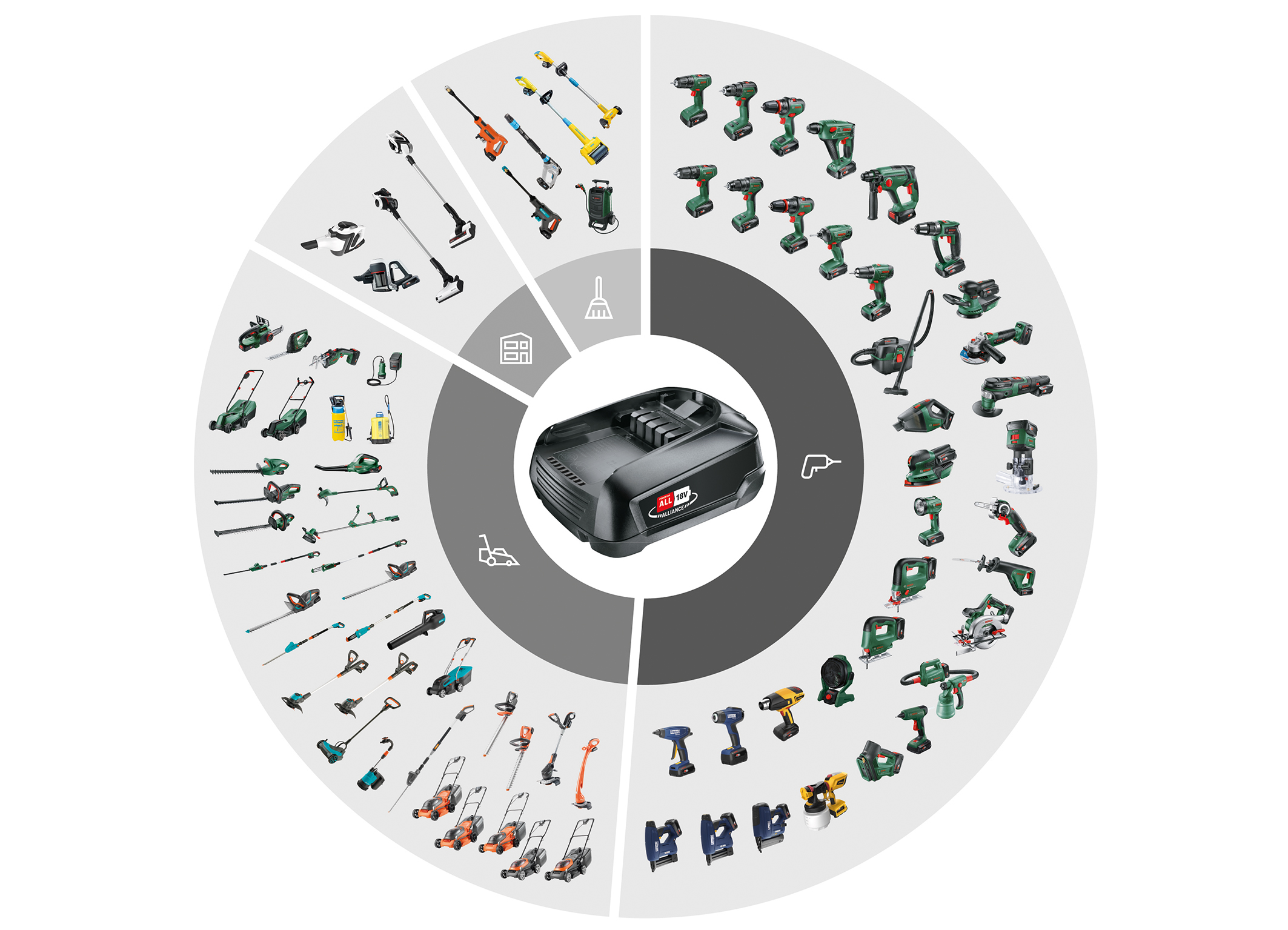 One battery for many applications: Save space, save money, protect the environment with the ‘Power for All Alliance’