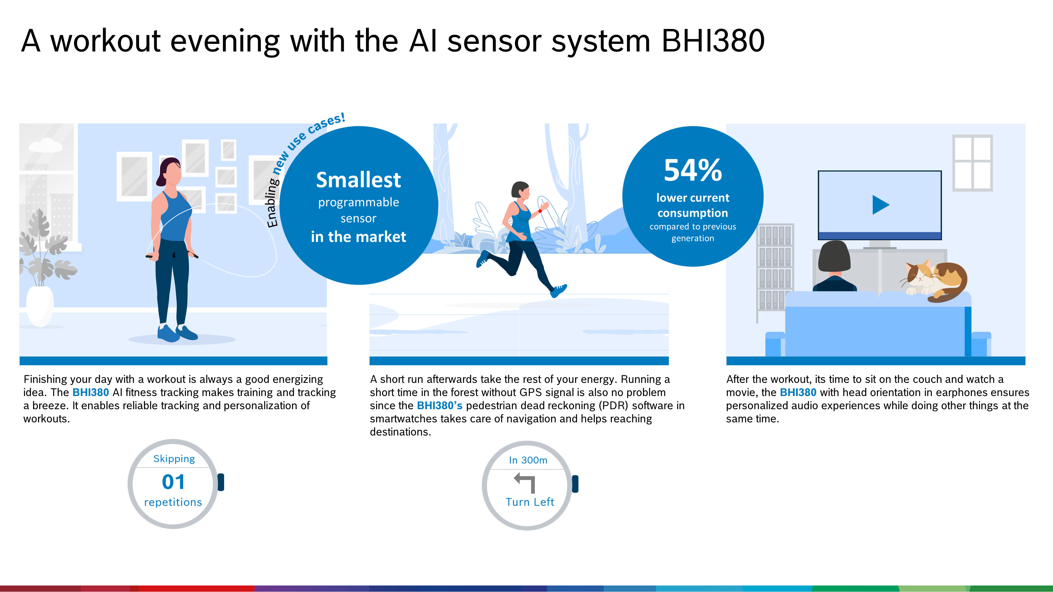 A workout evening with the AI sensor system BHI380