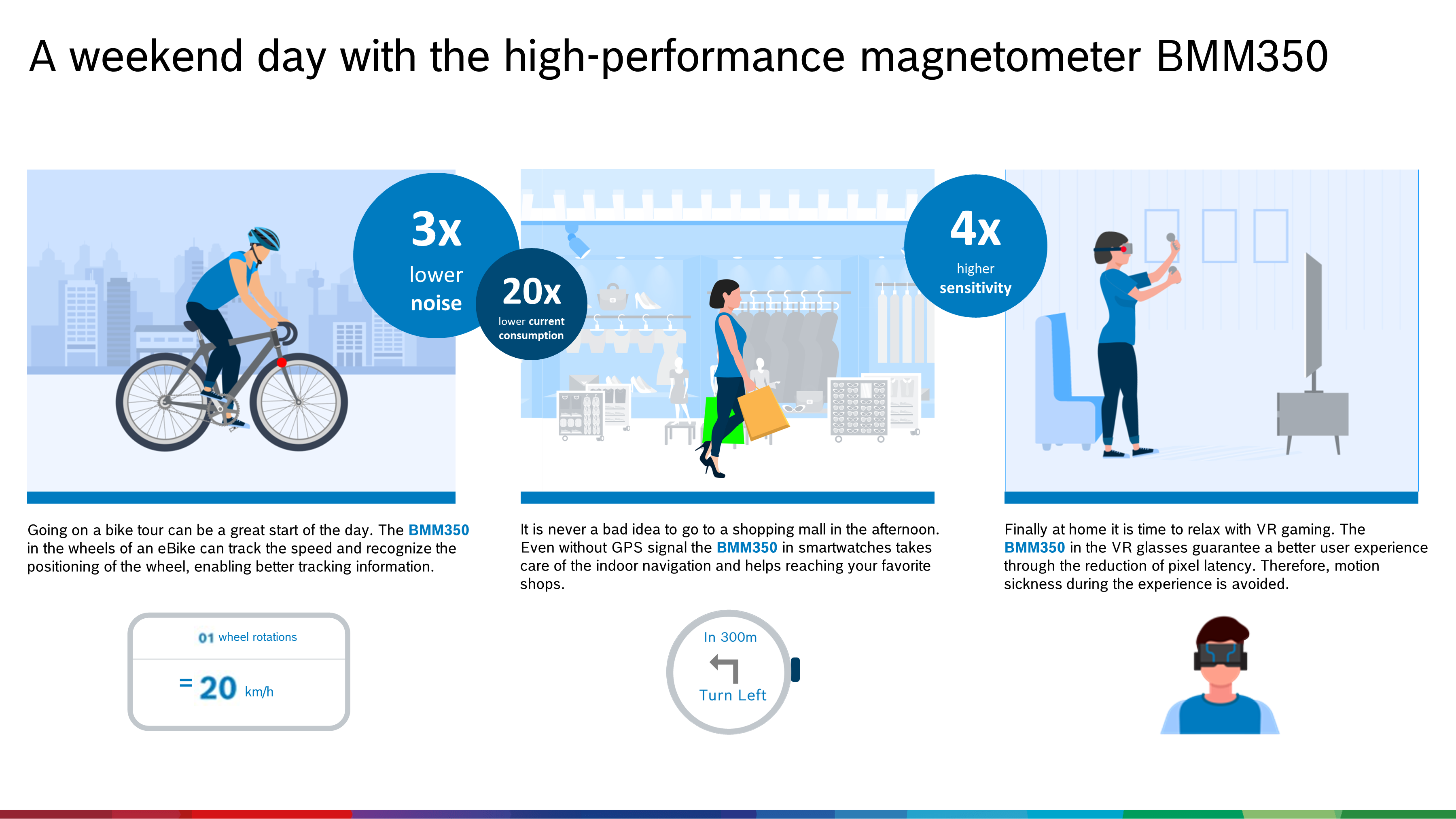 A weekend day with the high-performance magnetometer BMM350