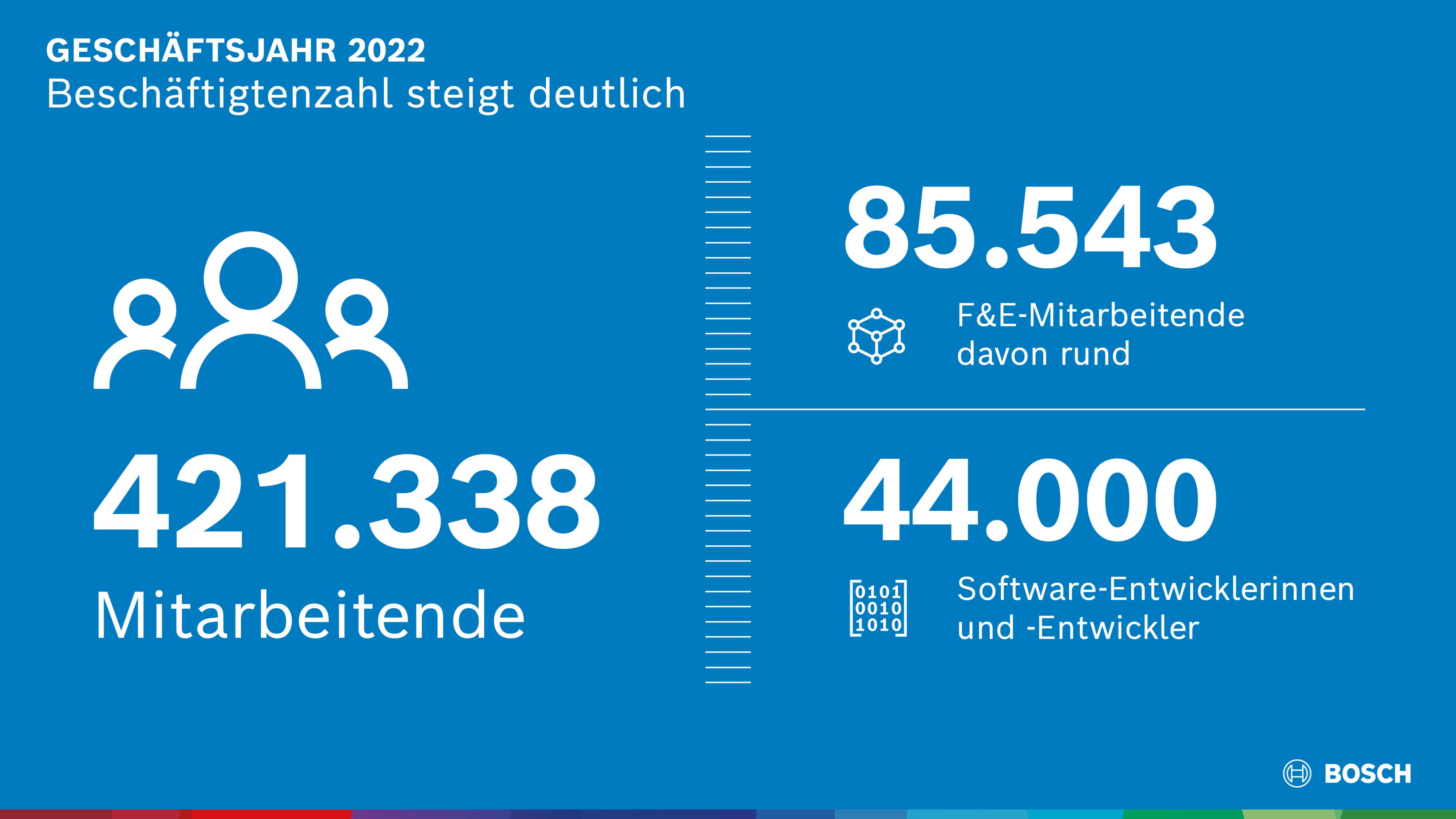 Mitarbeiterentwicklung