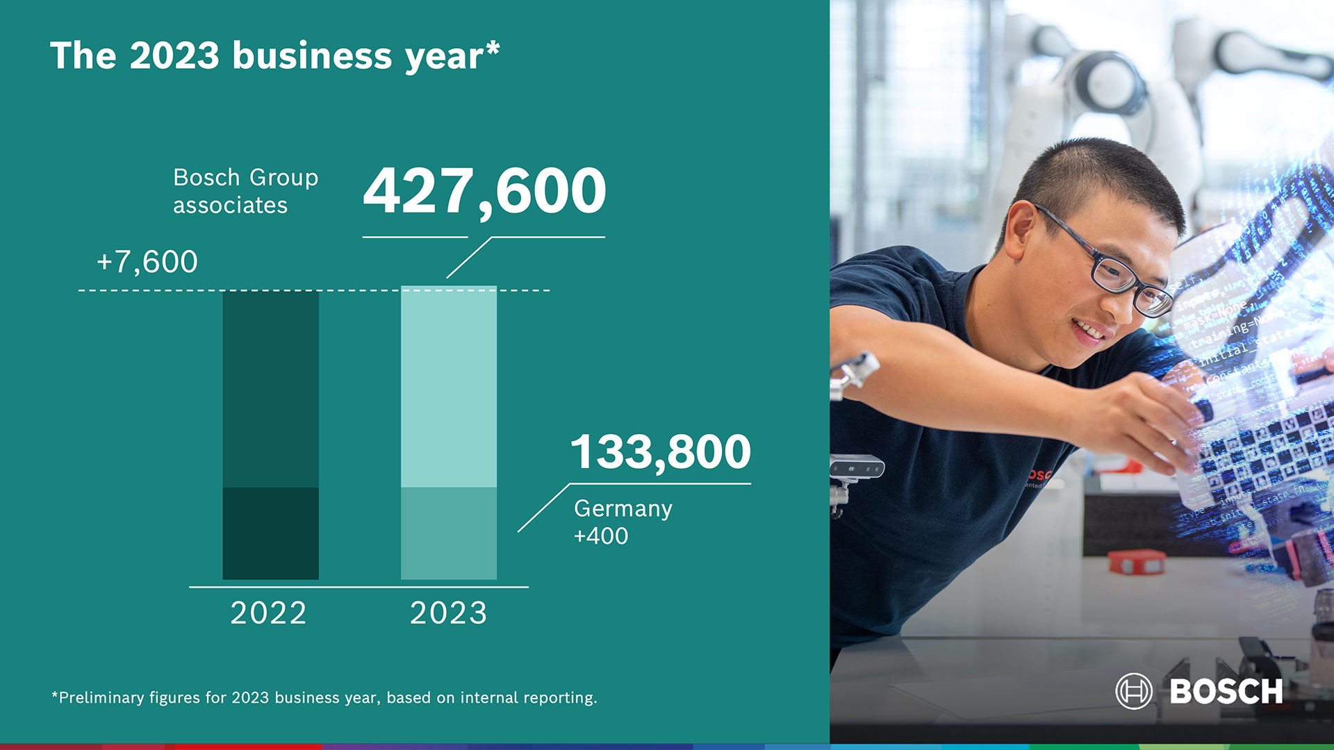 Headcount development in 2023: Employment at a stable level