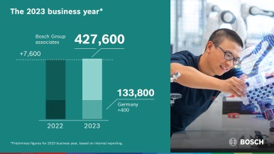 Headcount development in 2023: Employment at a stable level