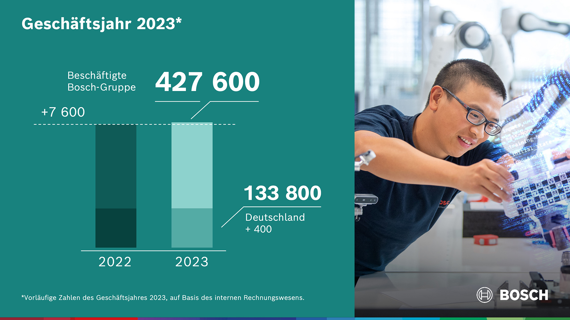 Mitarbeiterentwicklung 2023: Beschäftigung auf stabilem Niveau