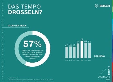 Pause-Knopf für technologischen Fortschritt.