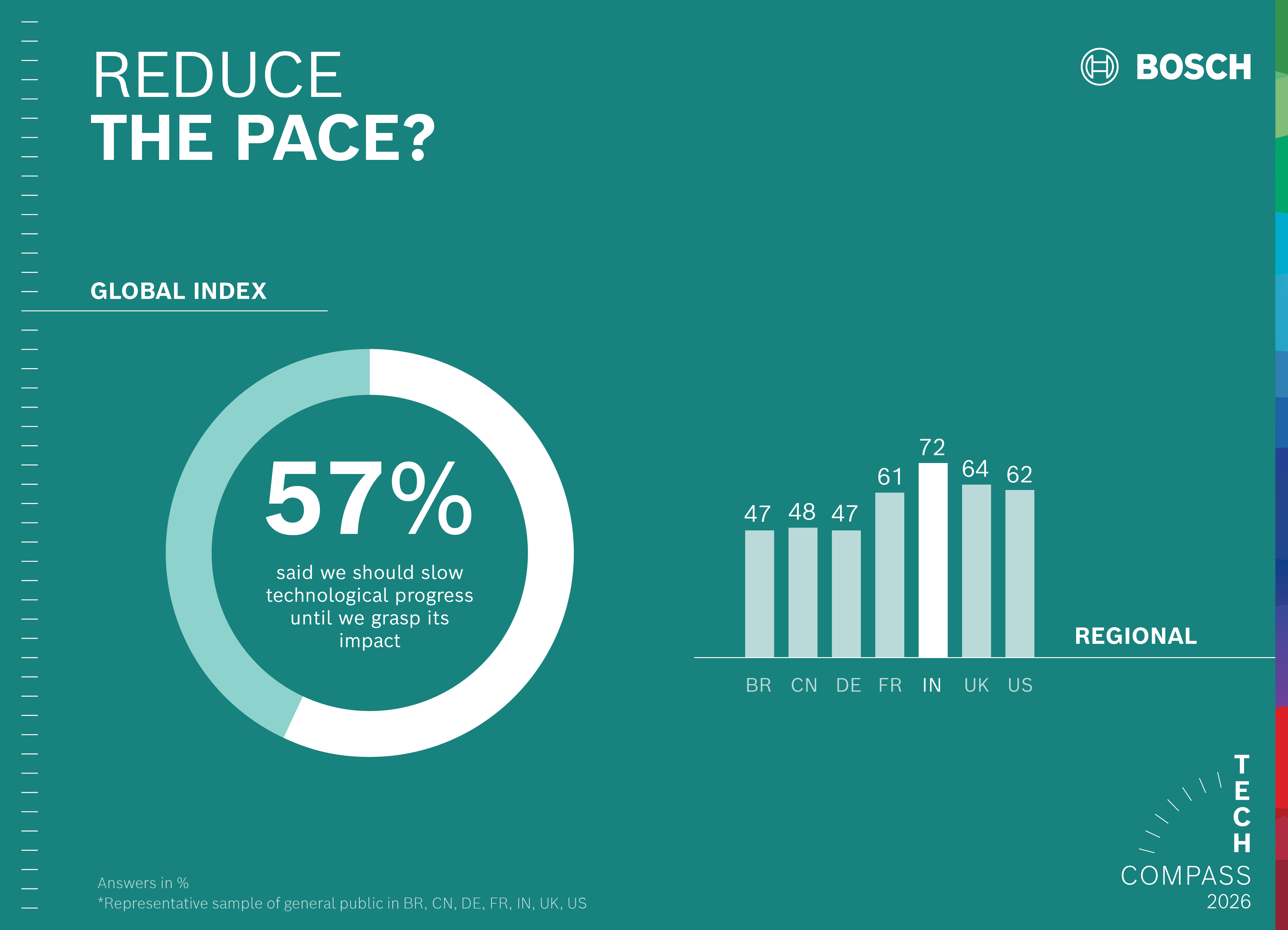 Pause button for technological progress. 