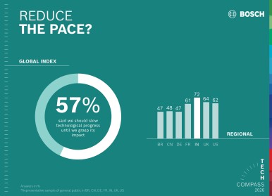 Pause button for technological progress. 