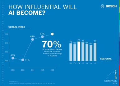Most influential technology