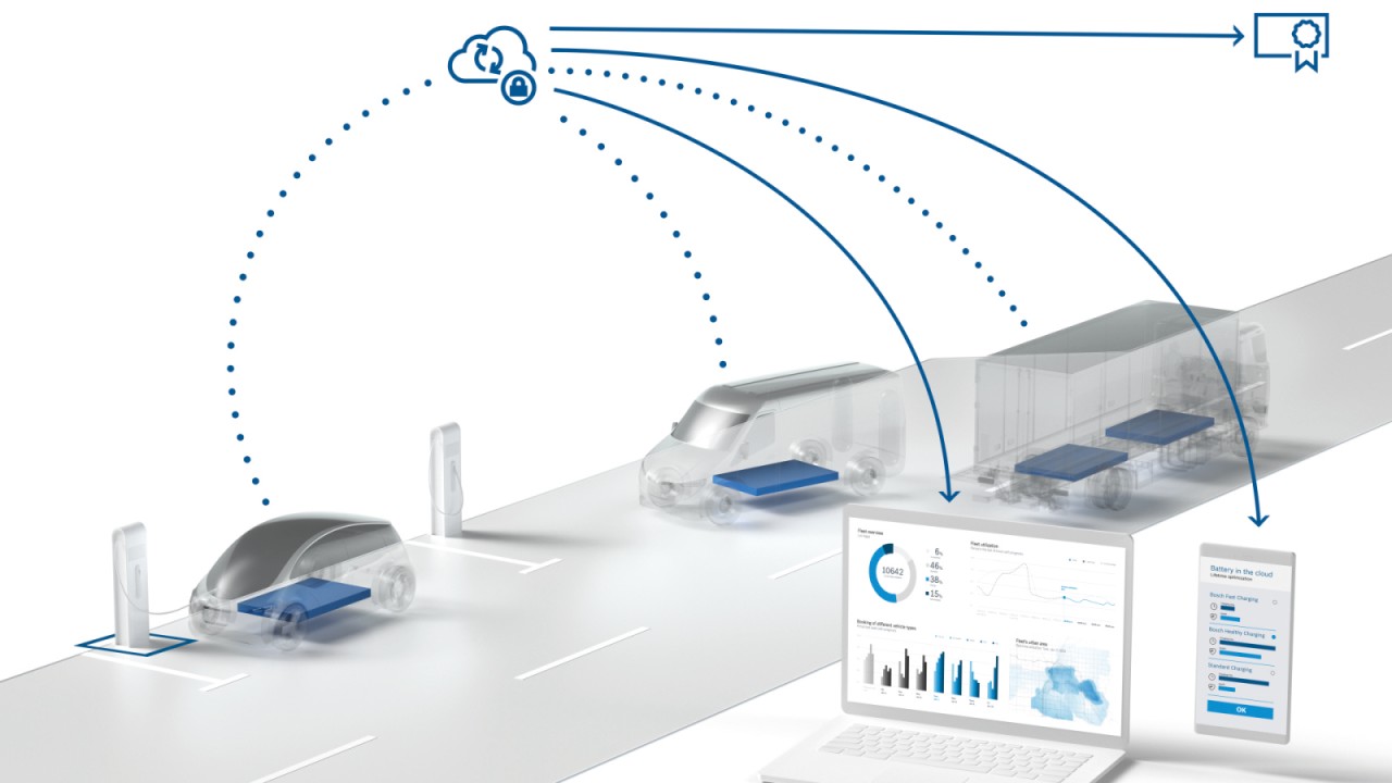 Bosch and Mitsubishi Corporation: Joint Venture Launches First Customer Project in China