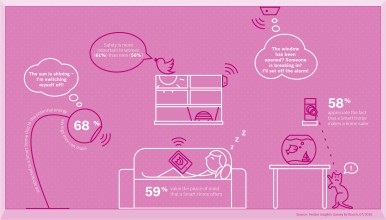 Info Graphic 2_Bosch Smart Home Survey