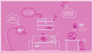 Infografik 2_Bosch Smart Home Umfrage