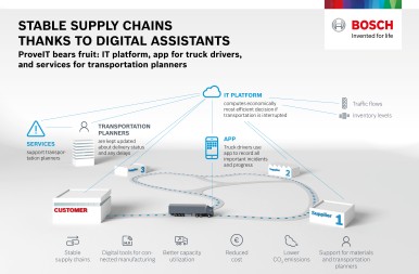 Stable supply chains thanks to digital assistants