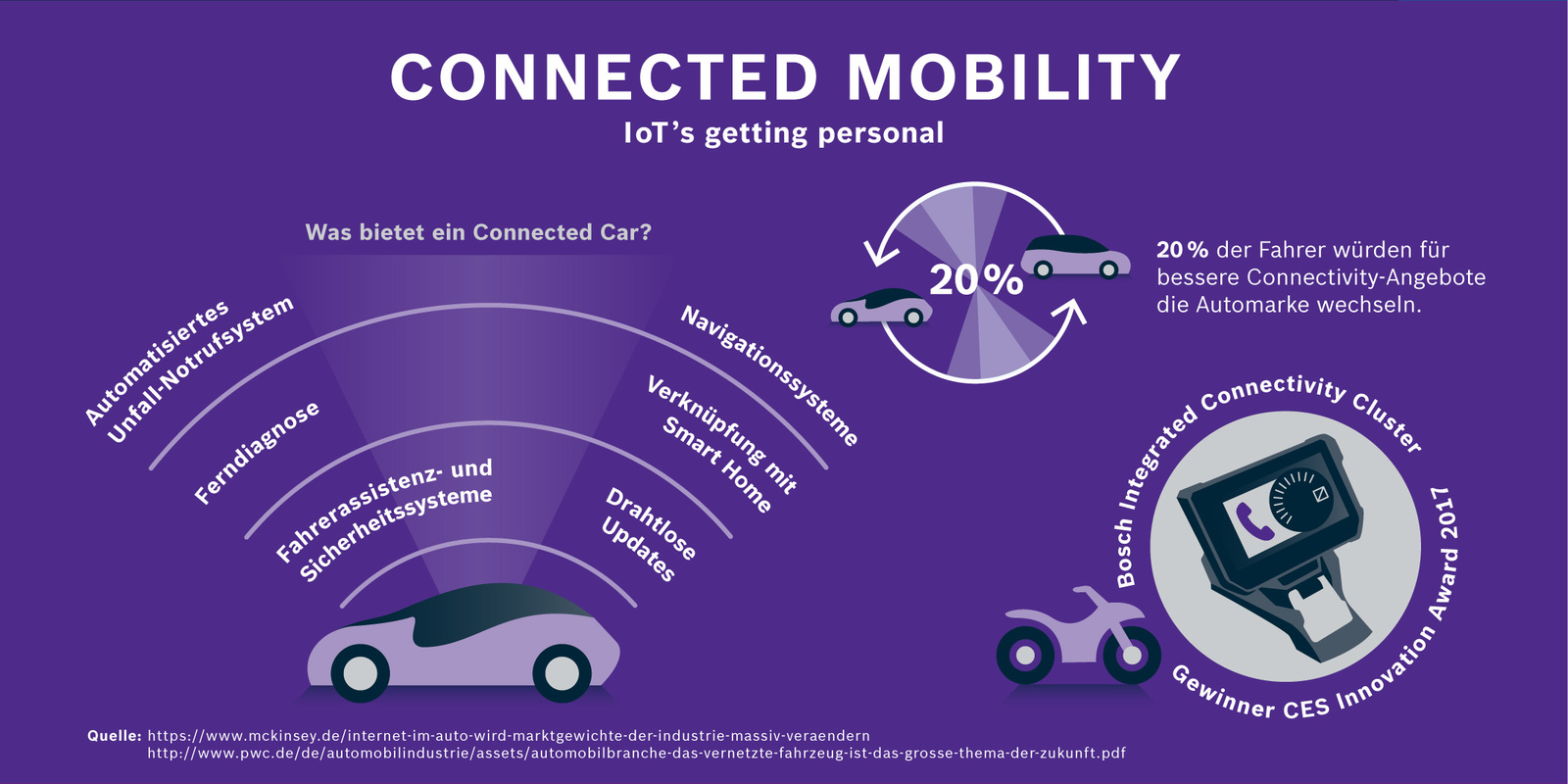 Was bietet ein Connected Car?