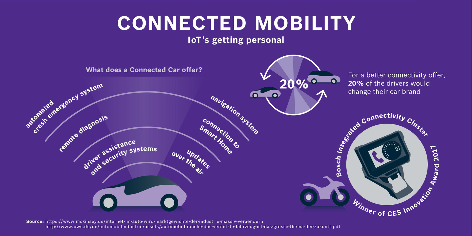 What does a Connected Car offer?