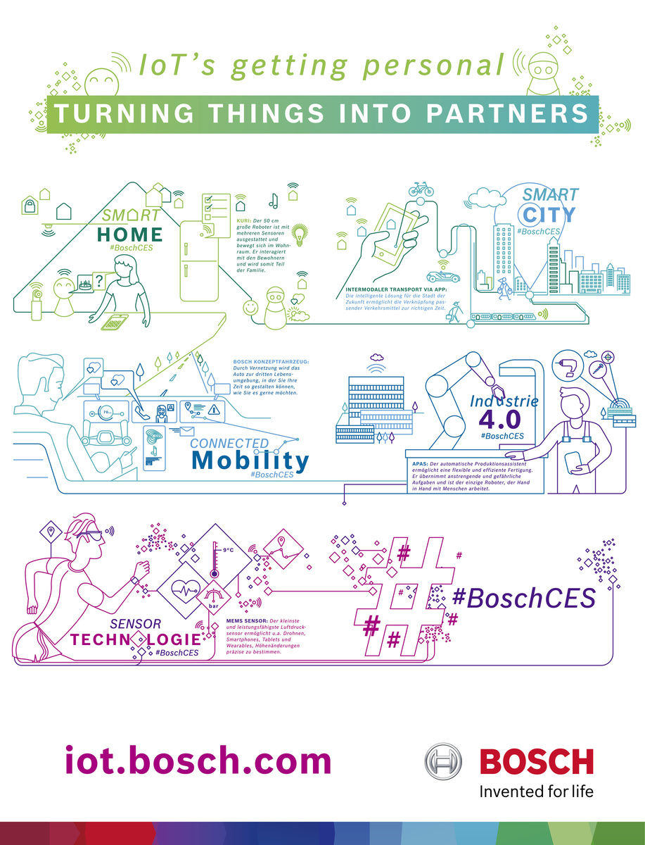 Geschäftsjahr 2016: Bosch bleibt mit Vernetzung auf Wachstumskurs
