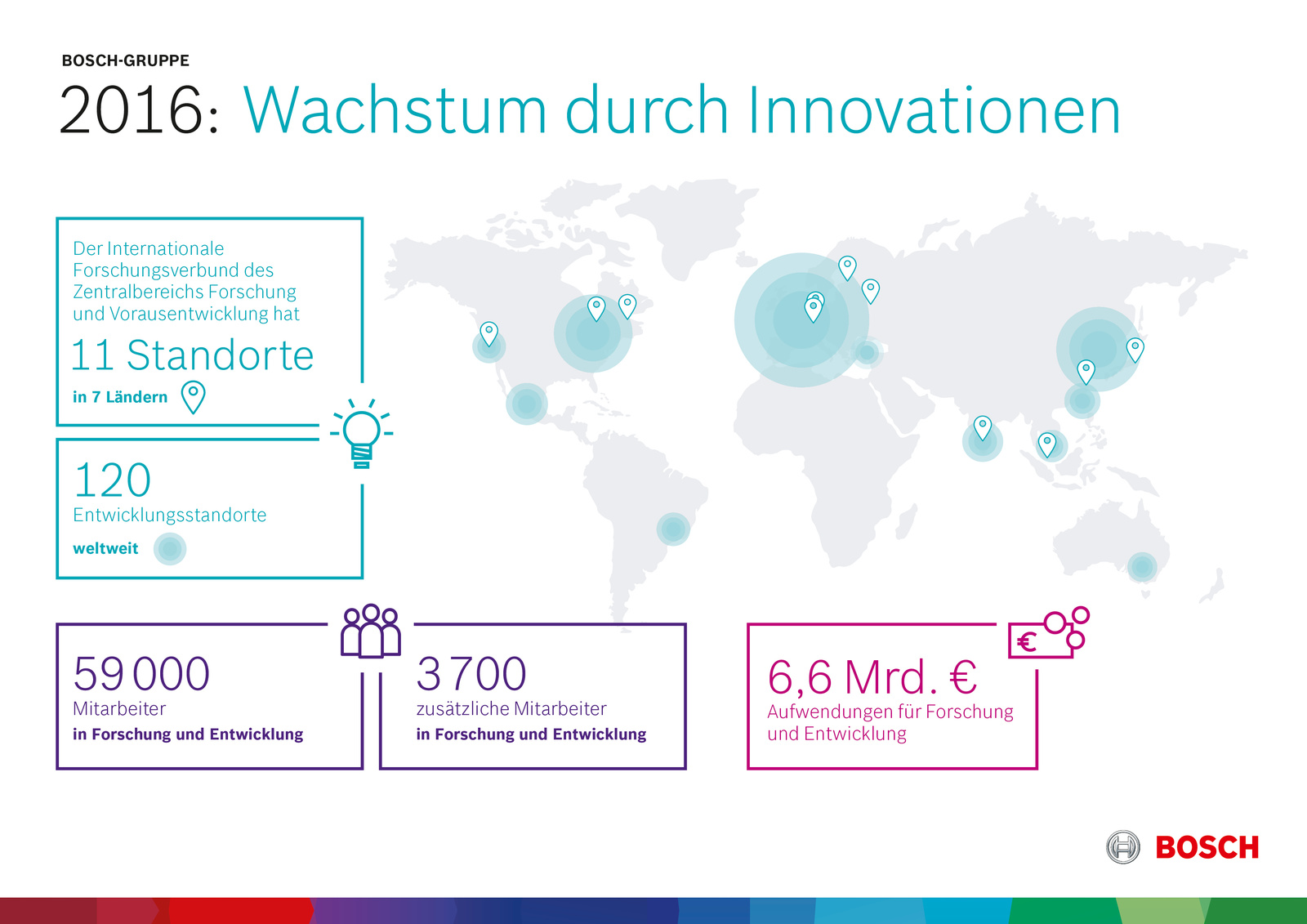 Vorläufige Kennzahlen 2016: Wachstum durch Innovationen