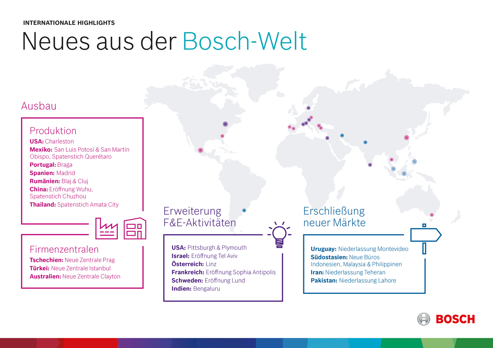 Neues aus der Bosch-Welt: Ausbau der internationalen Aktivitäten