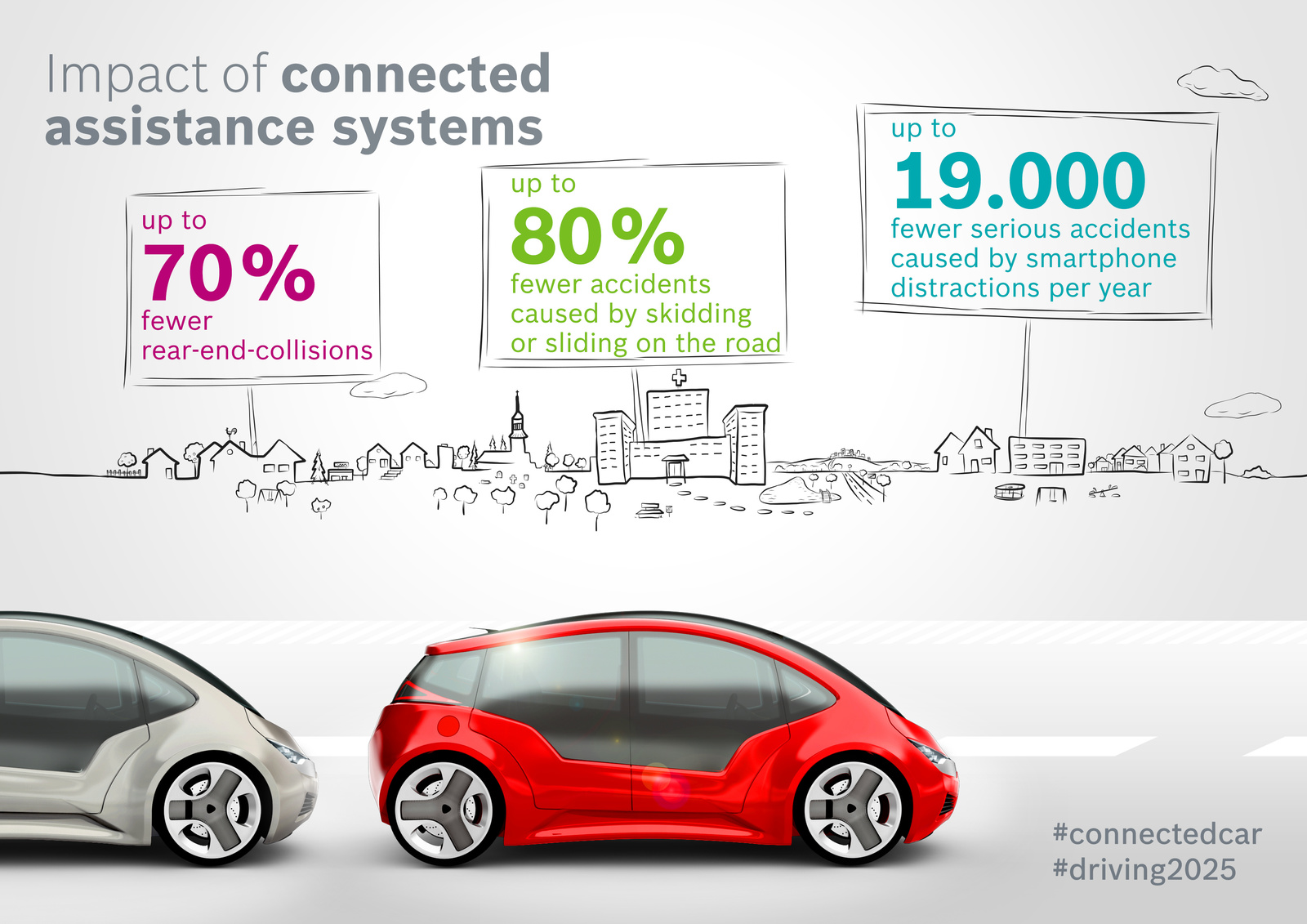 Study “Connected Car Effect 2025”